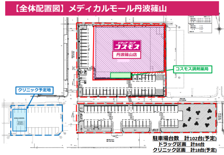 メディカルモール丹波篠山