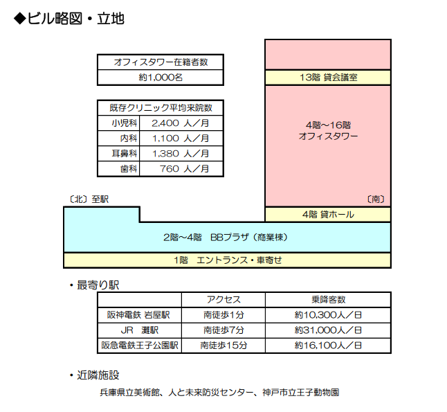 施設概要・ビル略図
